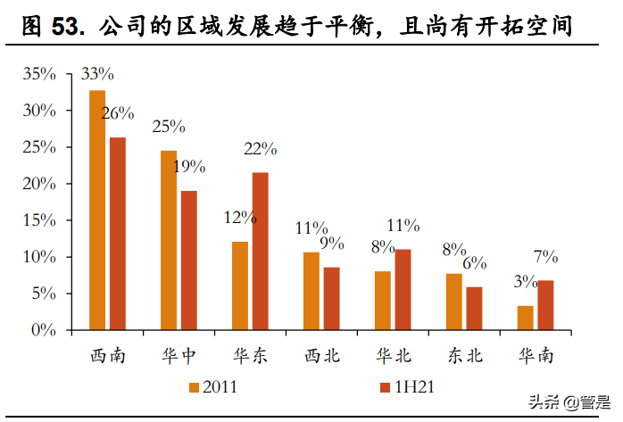 天味食品深度报告：关注业绩拐点，掘金增量时代