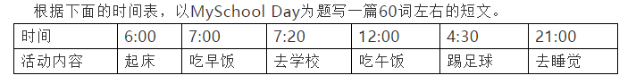 初中英语人教版7年级上期末复习整理——单元同步作文范文考点