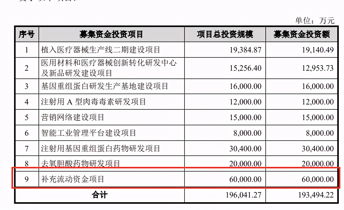 爱美客巨额分红引争议 霸气回应：公司资金充沛！丨市值观察