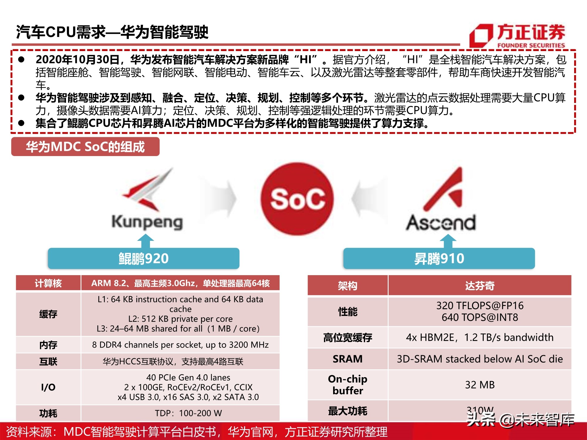 芯片行业110页深度报告：CPU研究框架