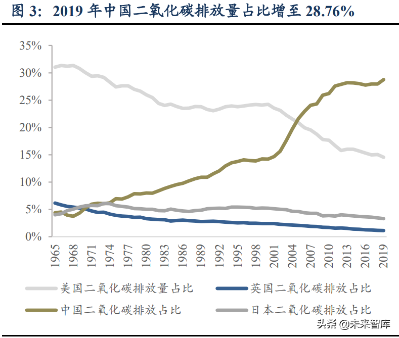 碳中和专题研究报告：投资框架、产业映射及垃圾焚烧量化评估