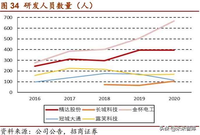 电动车电驱系统趋势研究：扁线、永磁、高压、高转速