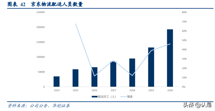 京东物流深度研究报告：京东物流VS亚马逊物流VS顺丰