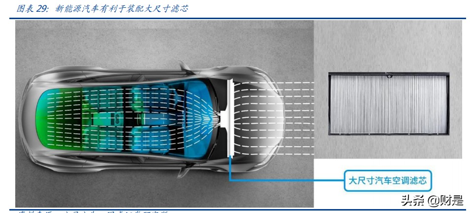 再升科技专题研究：“干净空气”领军者，有望开启新一轮高增长期