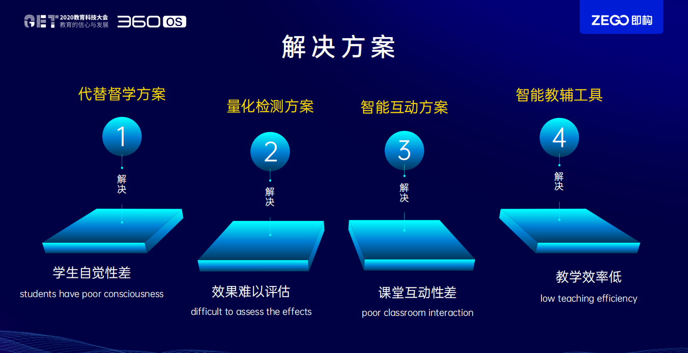 360OS张焰：AI视觉在教育中的应用 