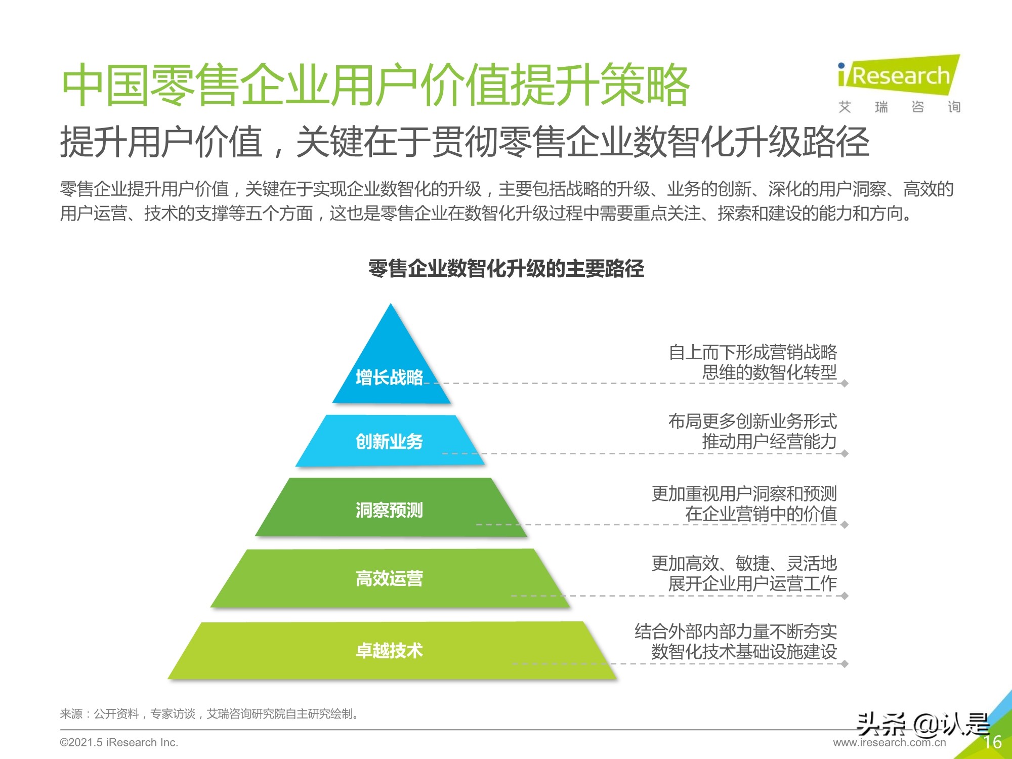 2021年中国零售数字化转型研究报告