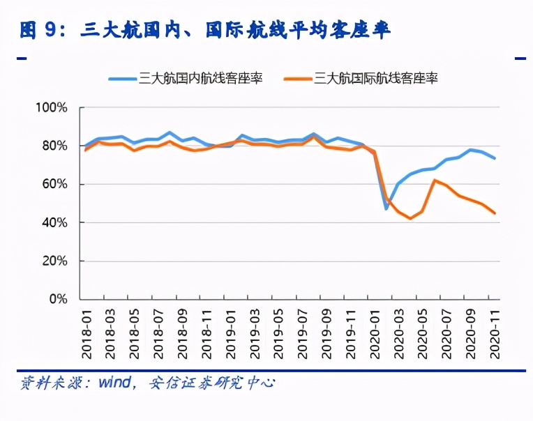 航空與機場年度策略：復蘇在望，左側布局