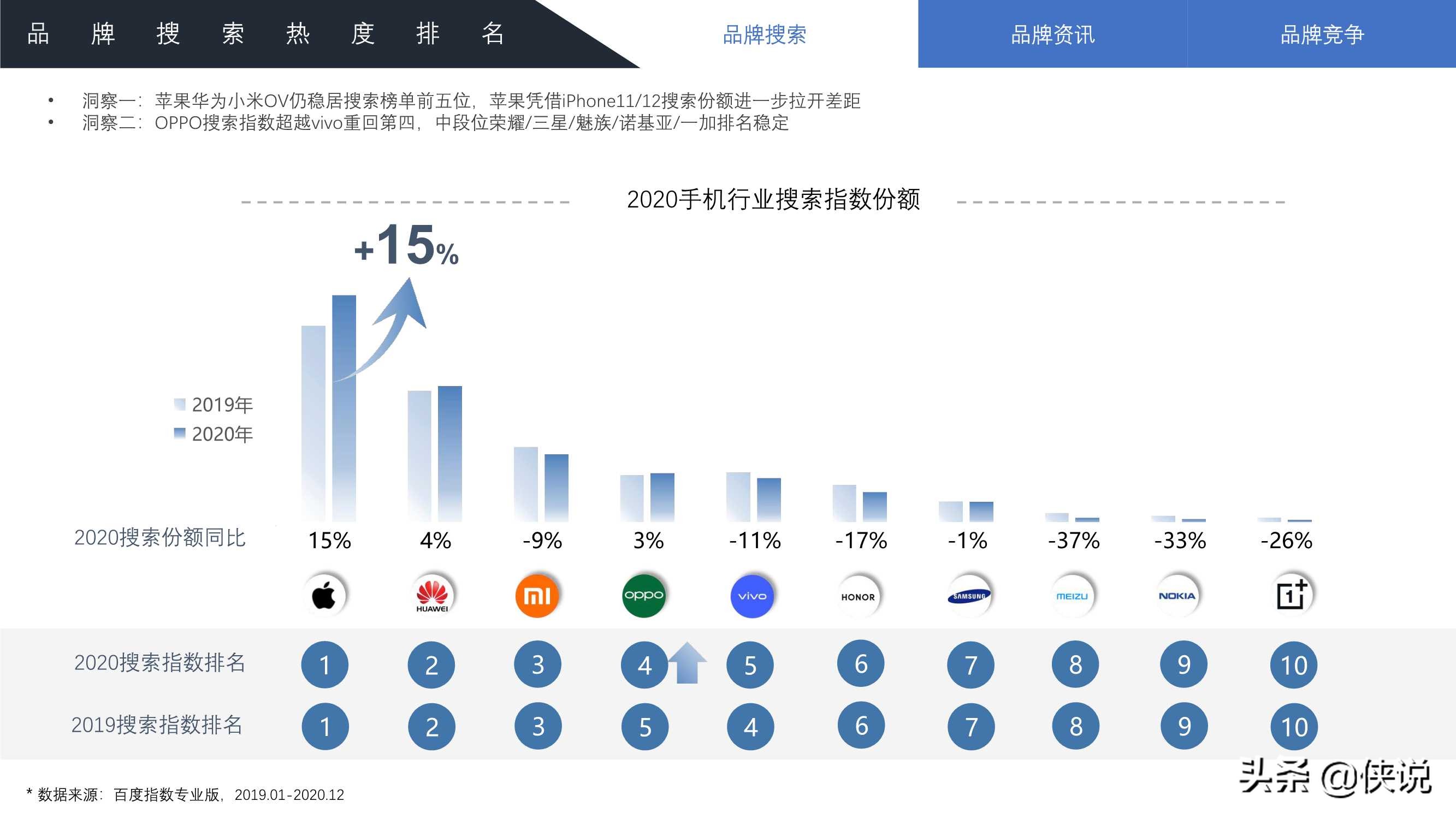 2021年百度手机行业洞察报告