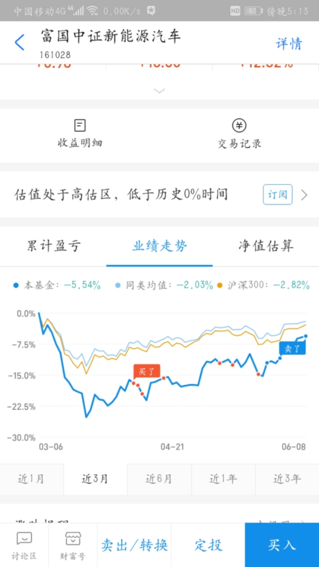 减仓降风险，等待回调