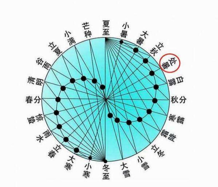 明天白露，白露是什么意思？什么时候真正凉快？答案在这里