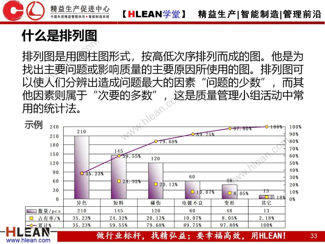 「精益学堂」质量管理小组活动