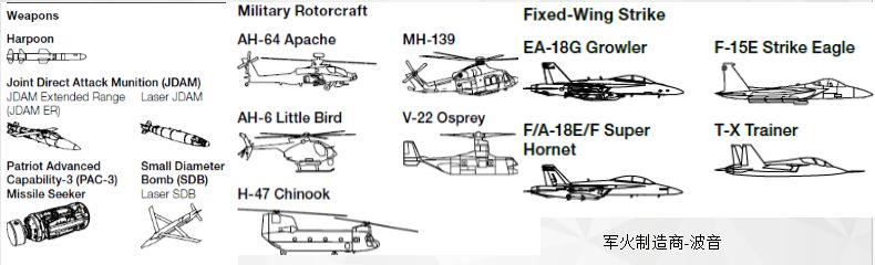揭秘美國製裁中國商飛、中航、大新華的三大原因