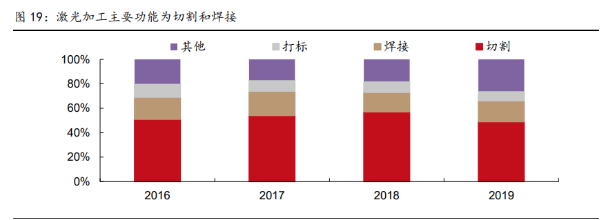 高端制造、军工行业深度研究及2021年度投资策略