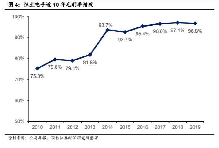 恒生电子深度解析：不断进击的金融科技巨头