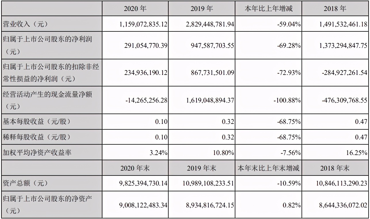 腾讯联合优酷爱奇艺等抵制无版权剪辑 | 三文娱周刊第172期