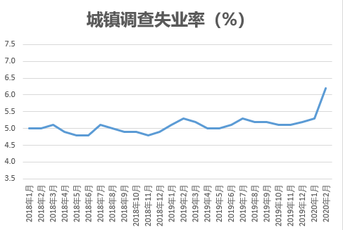 央行再次降息，20个基点！如何让你的财富不被偷