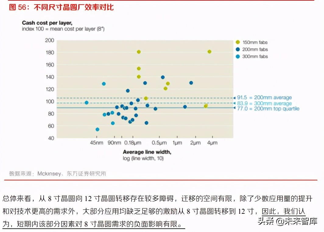 半导体行业专题报告：8寸晶圆制造供需紧张将持续