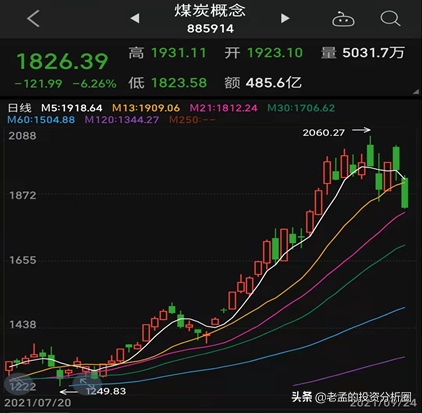 煤炭有色跌落，消费医药抬头！结构行情如何把握机会？
