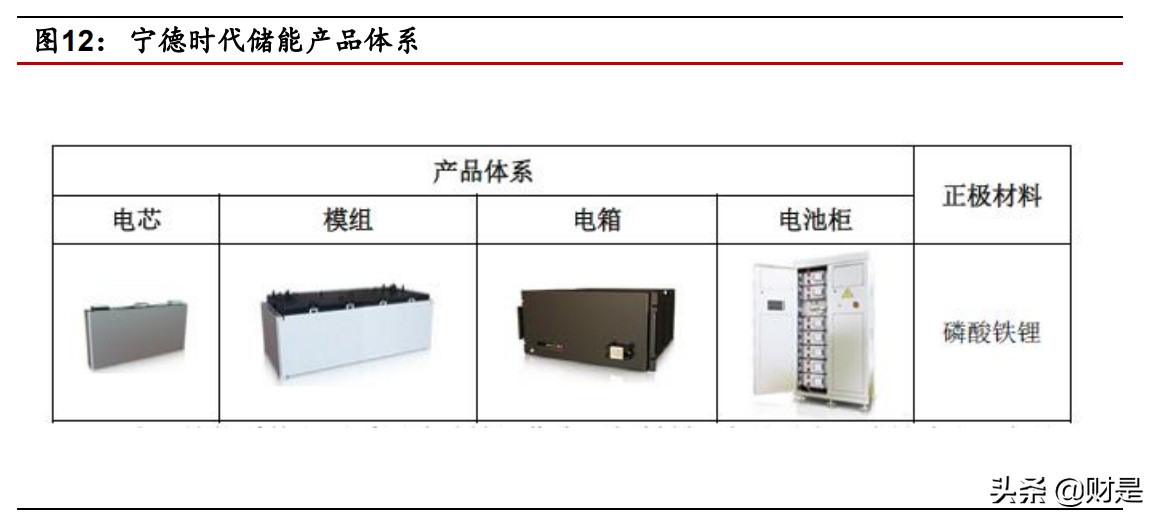 储能行业专题报告：电化学储能何时爆发？