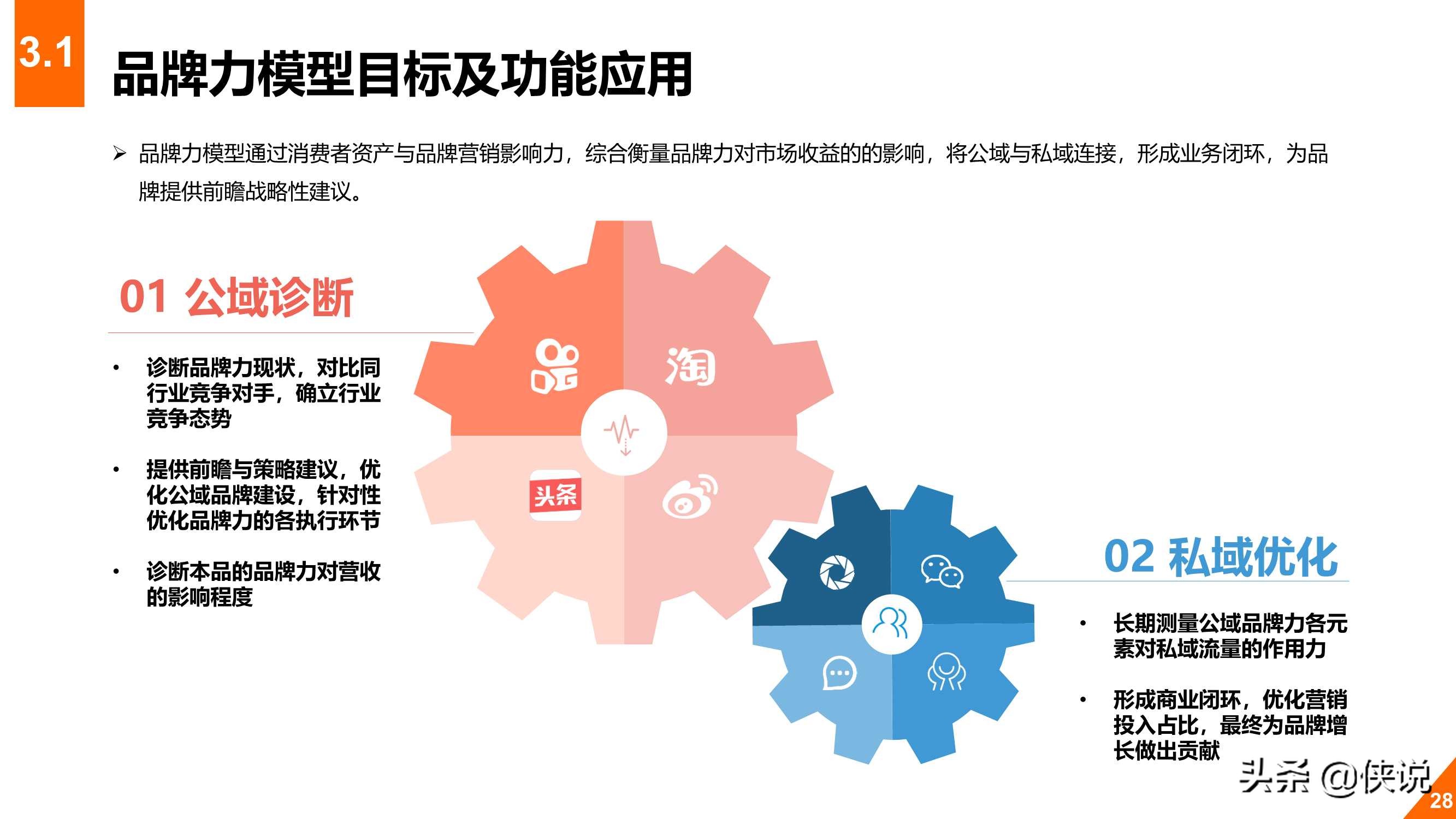 2020年教育行业在线数字化转型白皮书