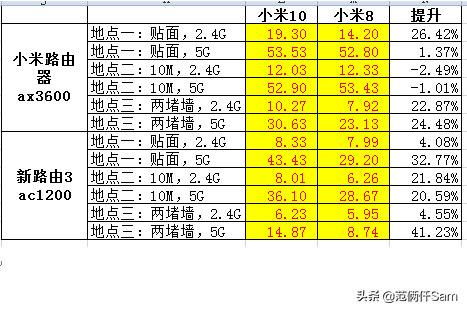 小米10+wifi6路由器能强到什么程度？小米wifi6路由器测评