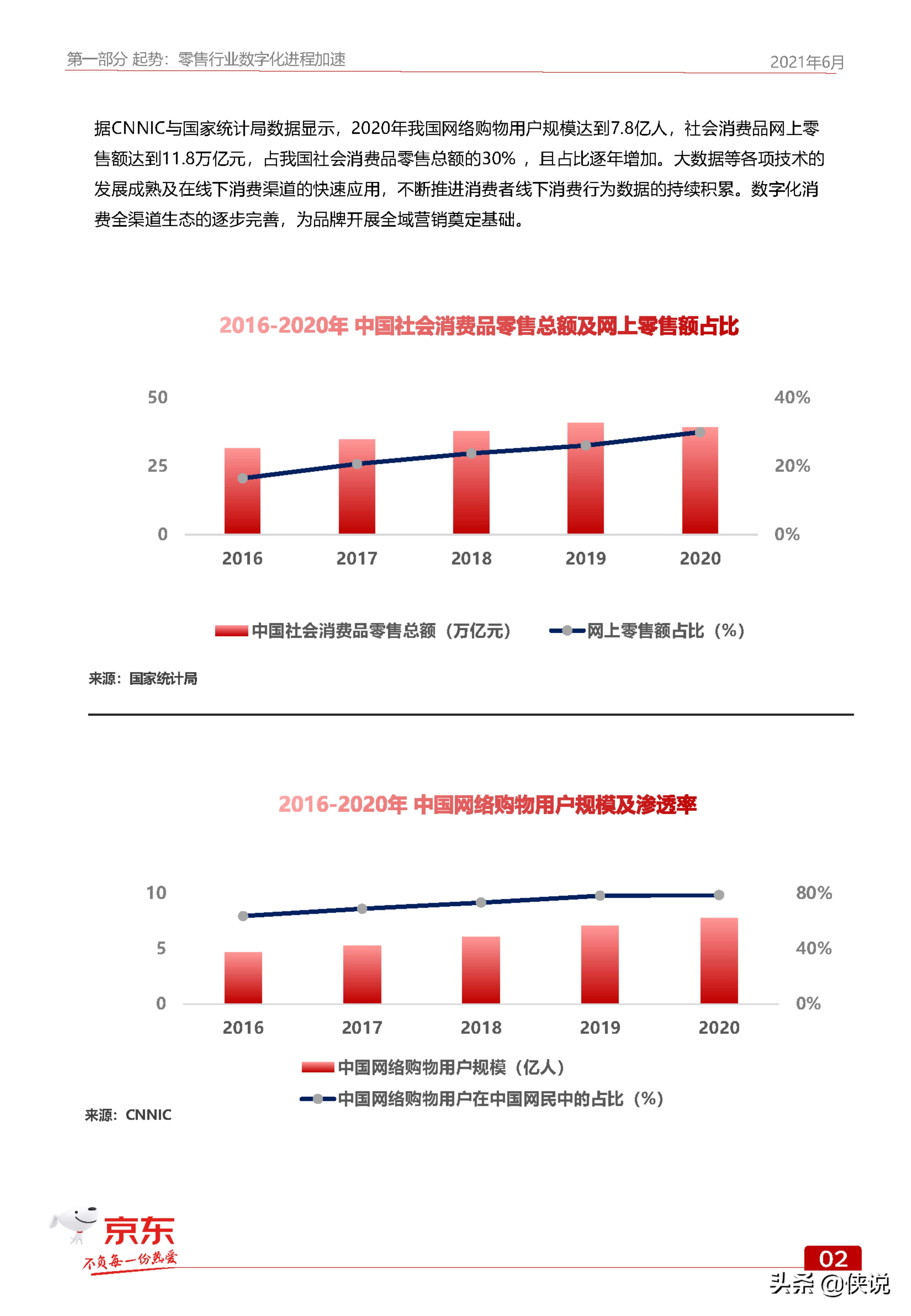 京东GOAL品牌用户增长白皮书