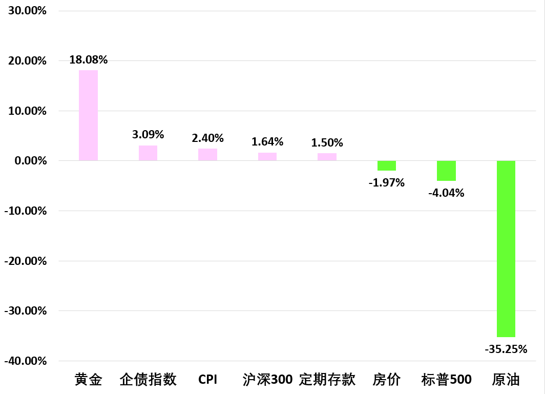 史无前例成家常便饭！2020年到底有多魔幻？