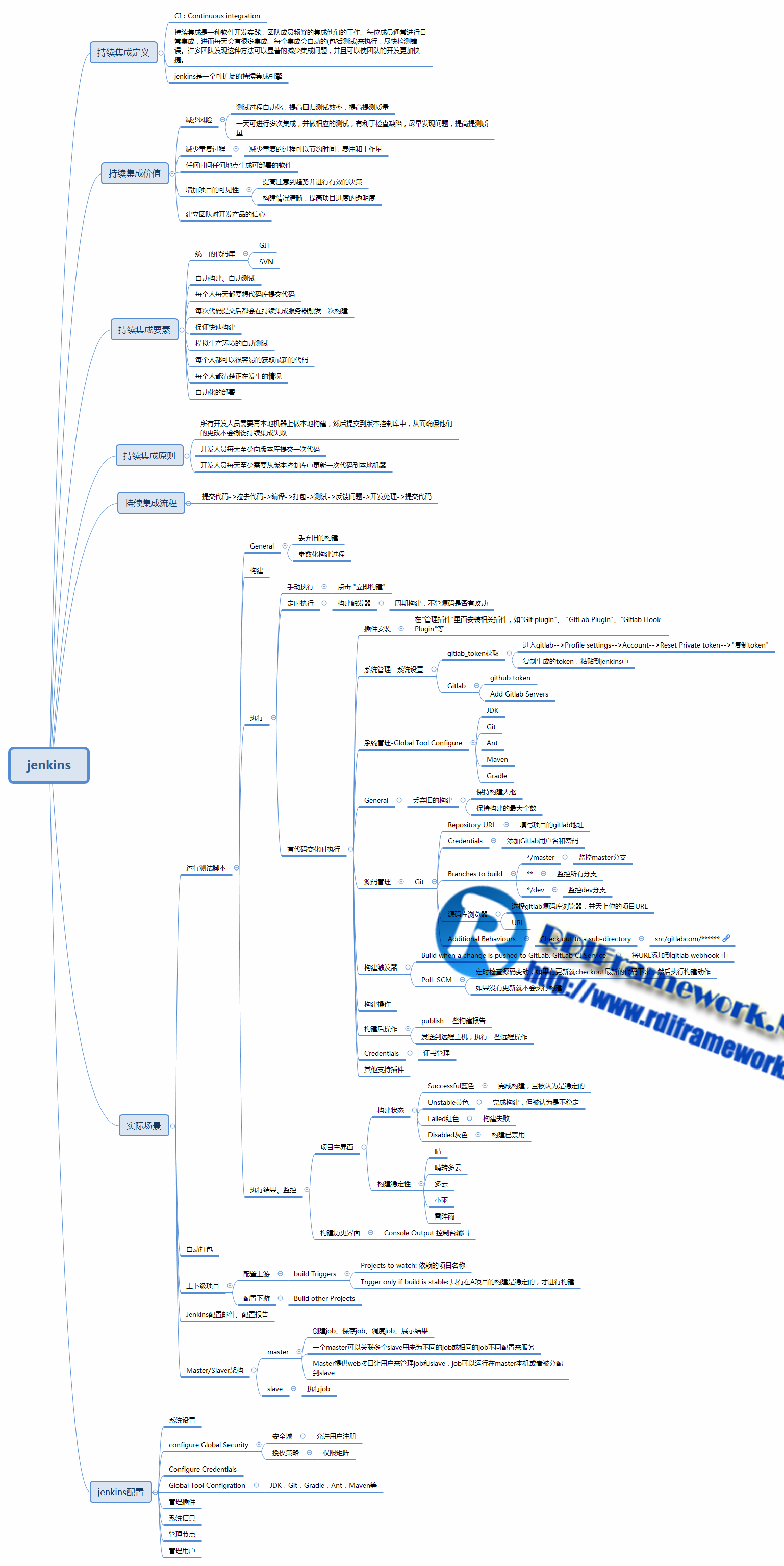 NETCore部署linux入魔Docker+Jenkins