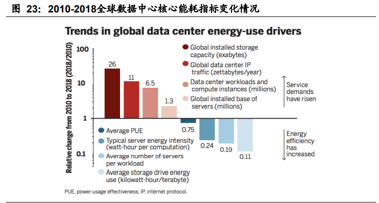 IDC行业专题报告：钢铁+IDC发展前景展望
