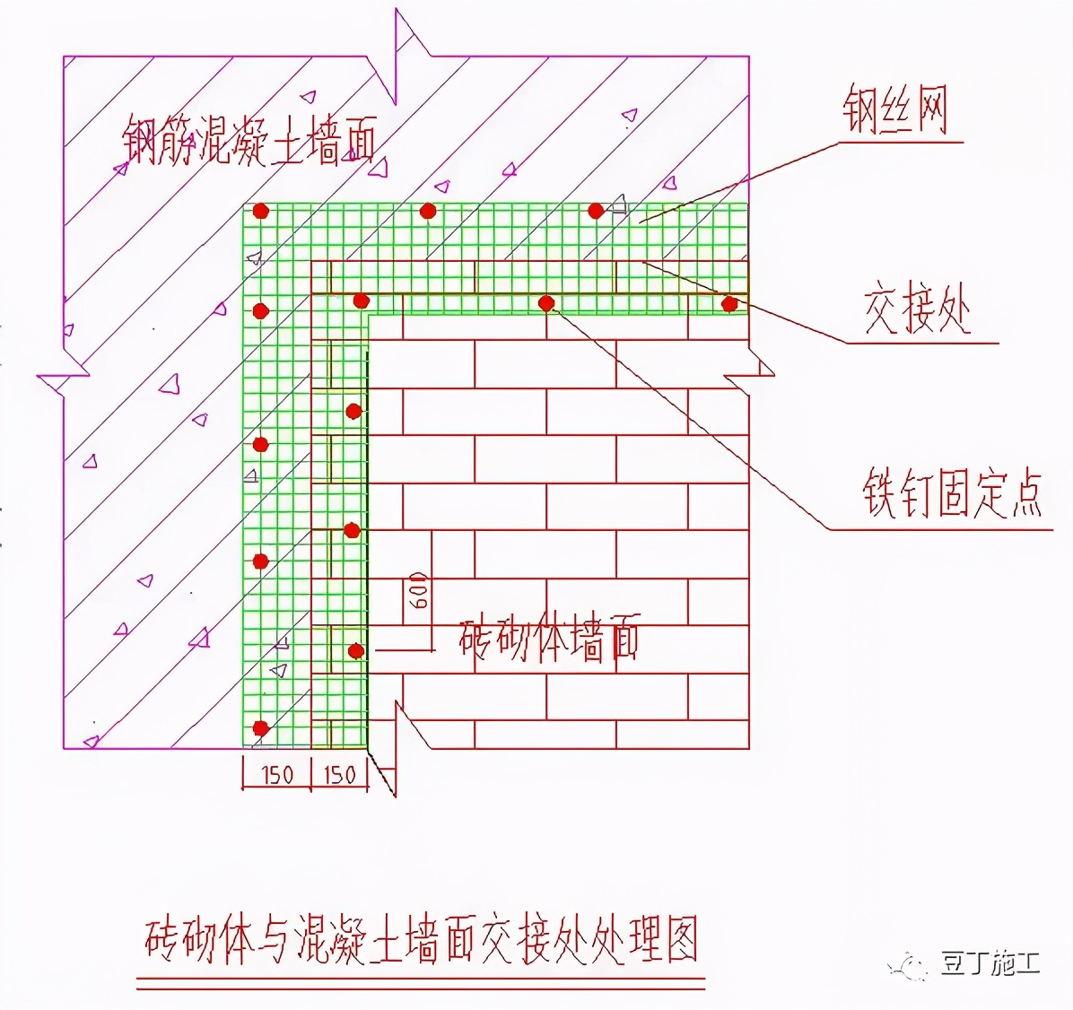 內外墻抹灰工程施工指引，這也太細致了吧