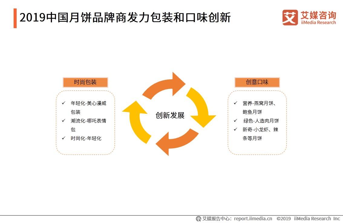 2019中国月饼市场与消费者行为研究报告