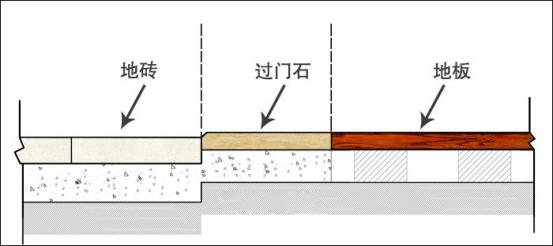 科普 ┃ 为什么过门石这么多人嫌弃丑还要装？┃ 南京装修