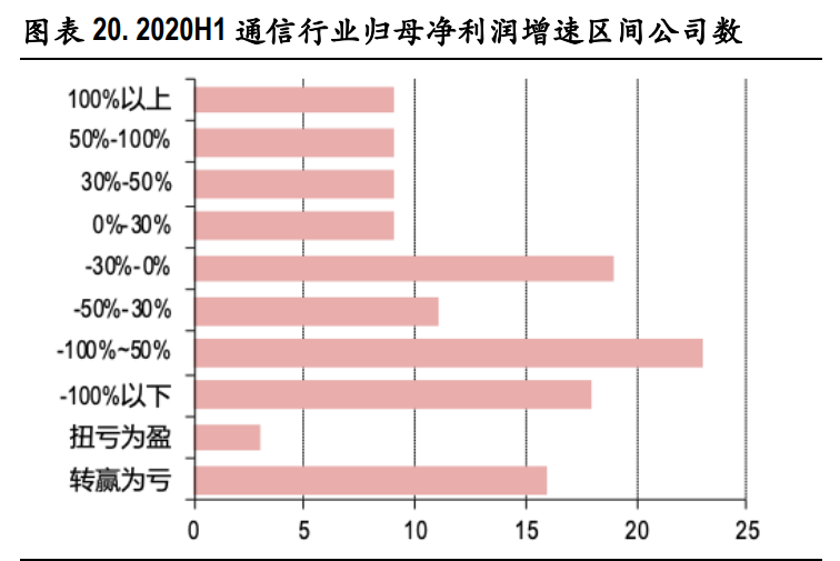 通信行业2021年投资策略：关键词，出海、下沉、流量