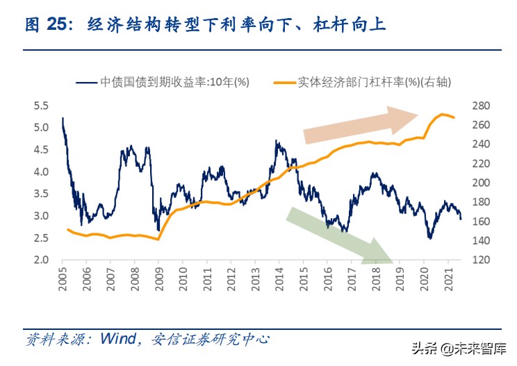 股市机构化下核心资产的分化分析：从均值回归走向基本面异质性
