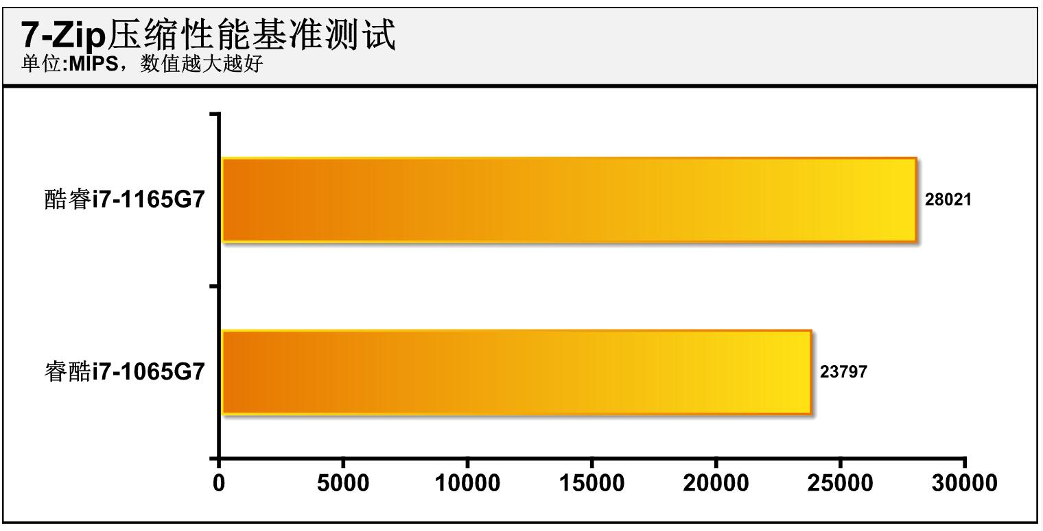 雷神IGER S1体验：英特尔十一代酷睿抢先看，Xe显卡性能实测