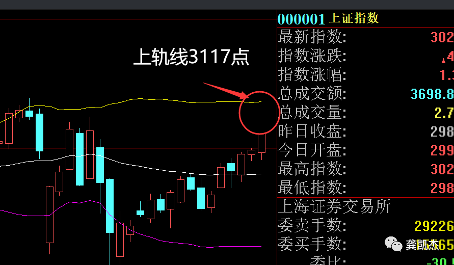 晚评：接下来的操作策略，速看