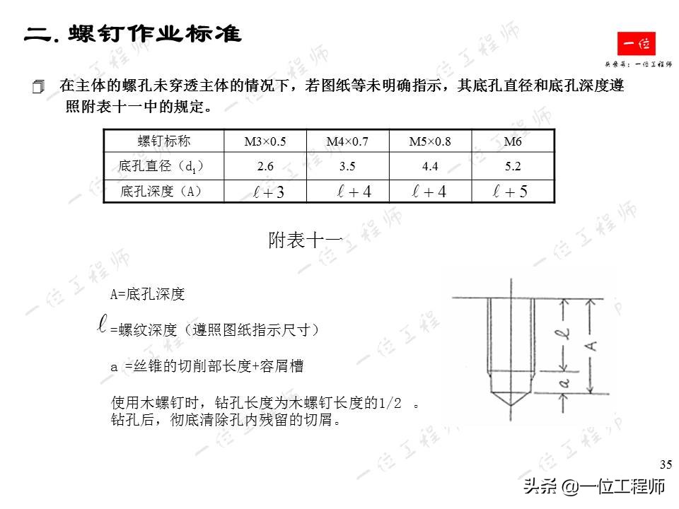 常用紧固件的安装与拆卸，螺栓、螺母和螺钉的标准，一文全面介绍