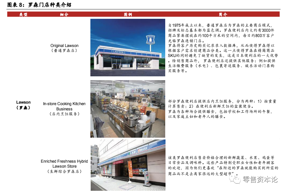 对标日本第三大龙头罗森便利店，中国便利店行业得到哪些启示？