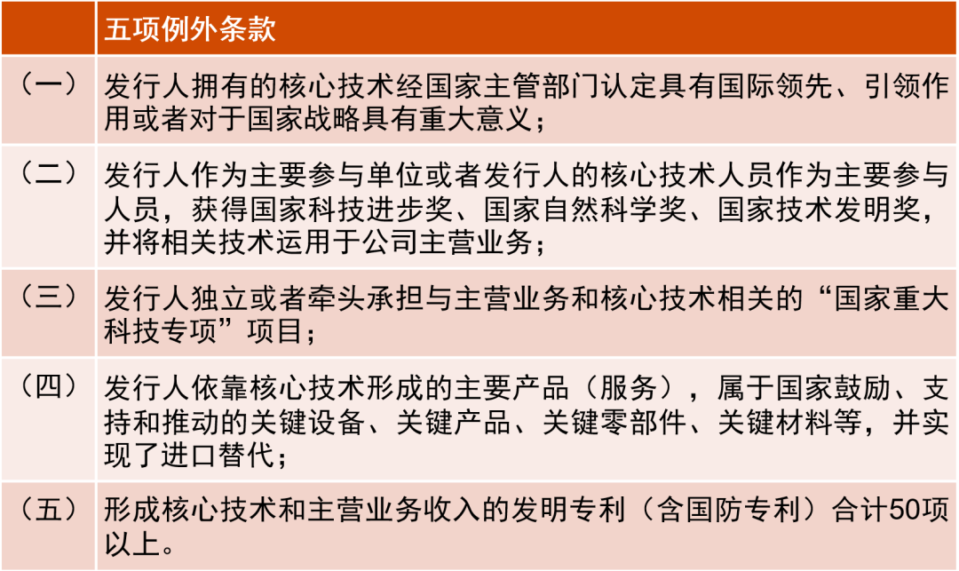 创观察 | 医药企业科创板上市6大审核热点！