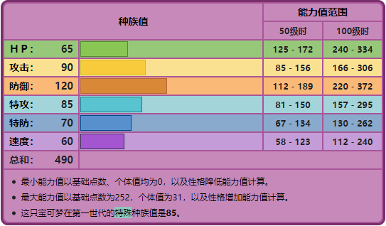 《寶可夢》雙彈瓦斯與大爆炸，如何收獲對戰最純粹的快樂？