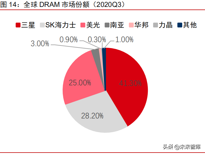 半导体行业深度研究报告：从全球发展历程看半导体投资机遇