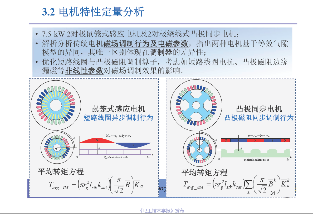 东南大学程明教授：电机气隙磁场调制统一理论及应用