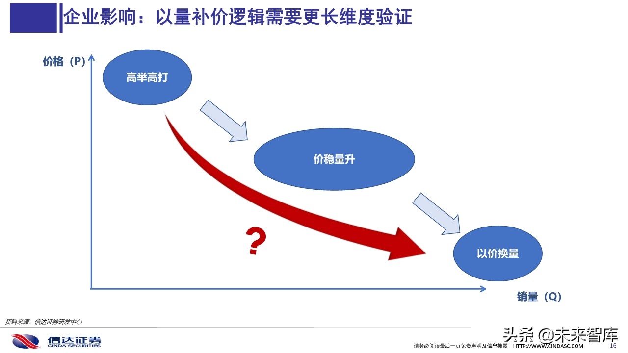 医药行业深度报告：医用耗材招采准入专题研究