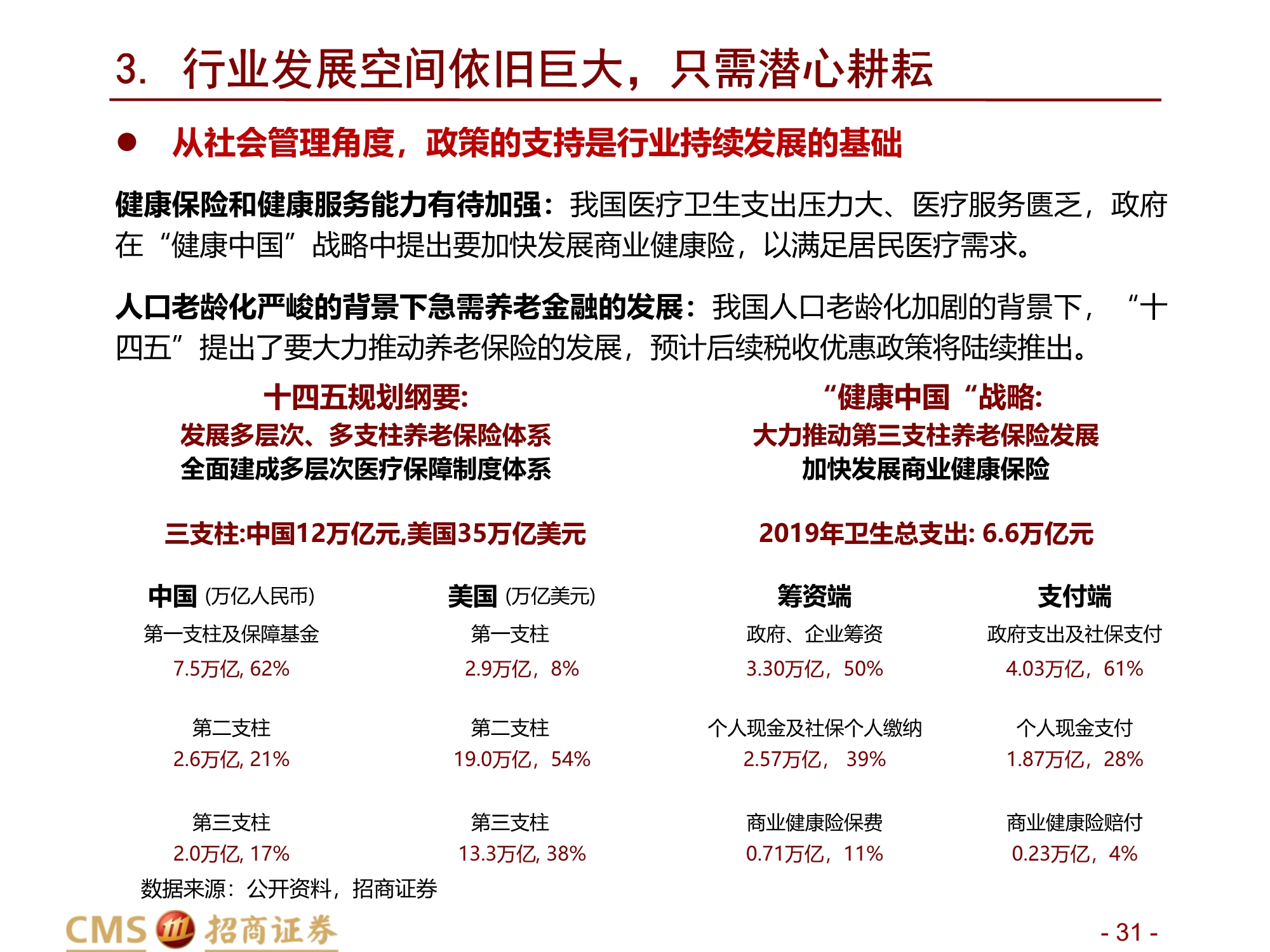 保险行业2021年中期投资策略：前途是光明的，道路是曲折的