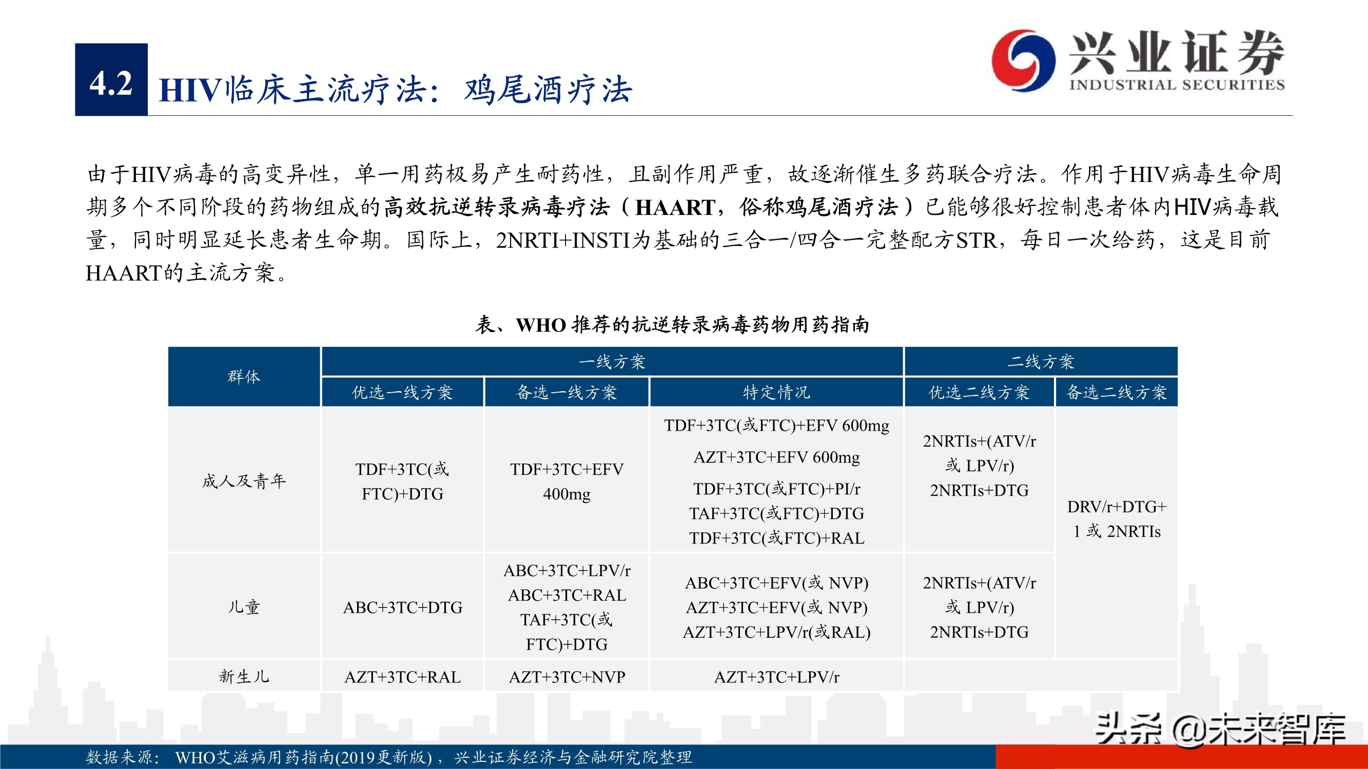 抗病毒药物150页深度报告：新冠映射下的价值洼地