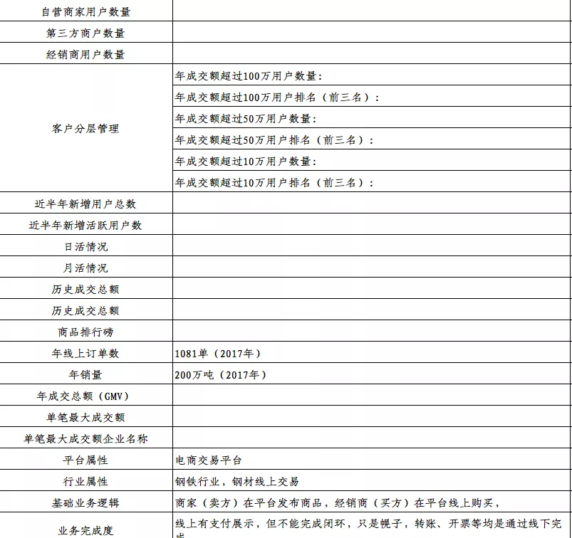 分七步:高效完成B端产品的需求调研
