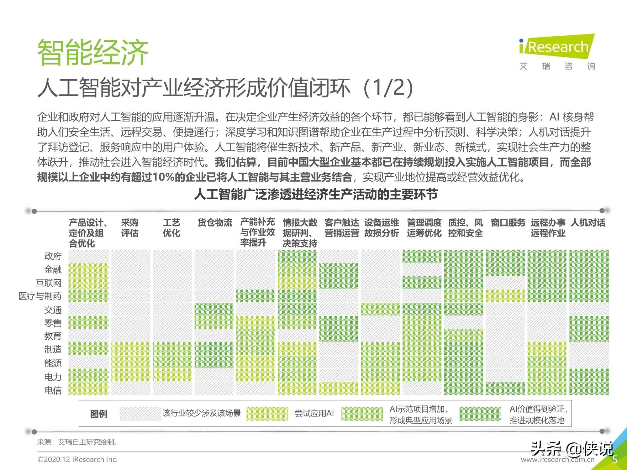 103页｜2020年中国人工智能产业研究报告（艾瑞）