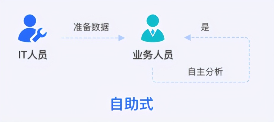 打拼10年的数据分析师，终于明白职场鄙视链才是最大的沉没黑洞