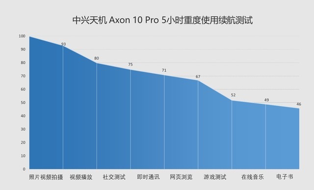 中興天機Axon 10 Pro全面評測，竟有如此多的意外之喜