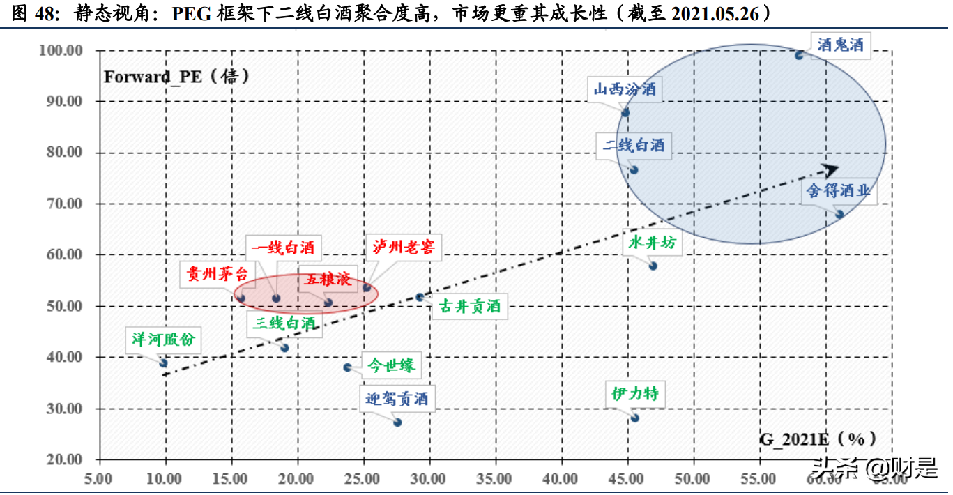 白酒行业研究：从白酒股理解大盘